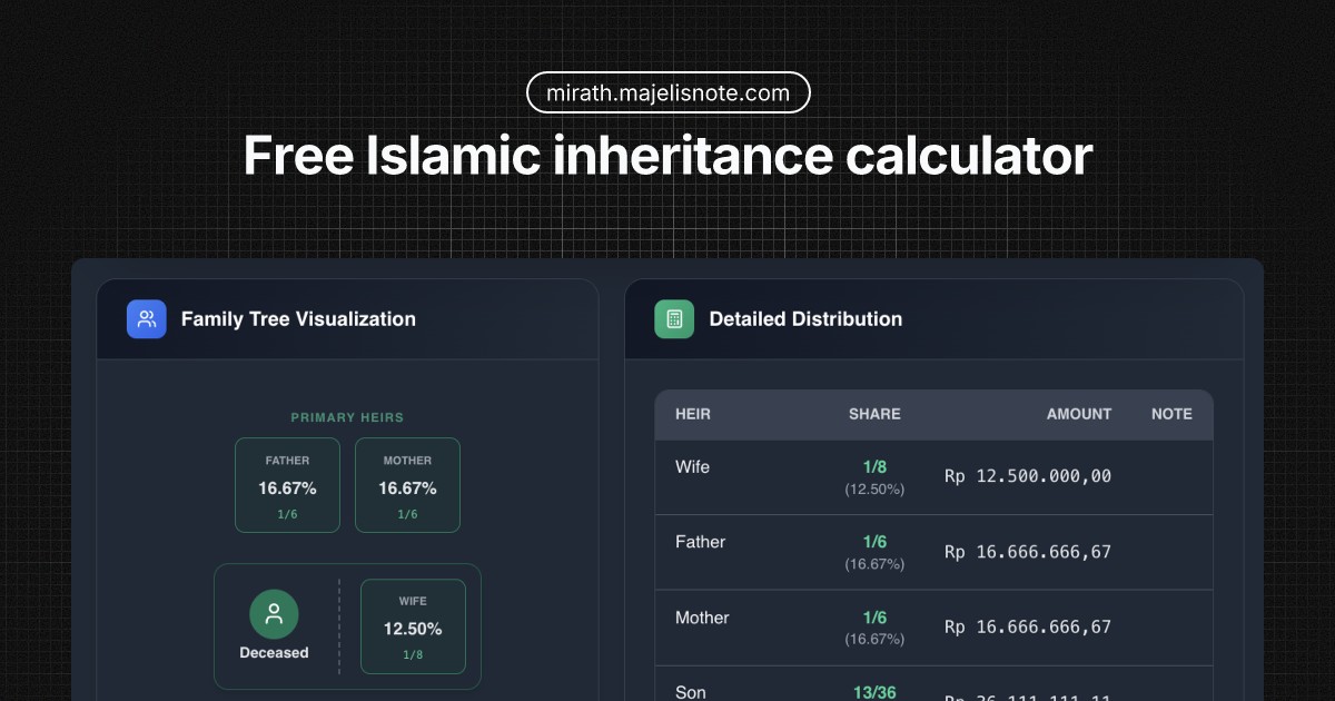 Mirath - Islamic Inheritance Calculator | Free Faraid Distribution Tool